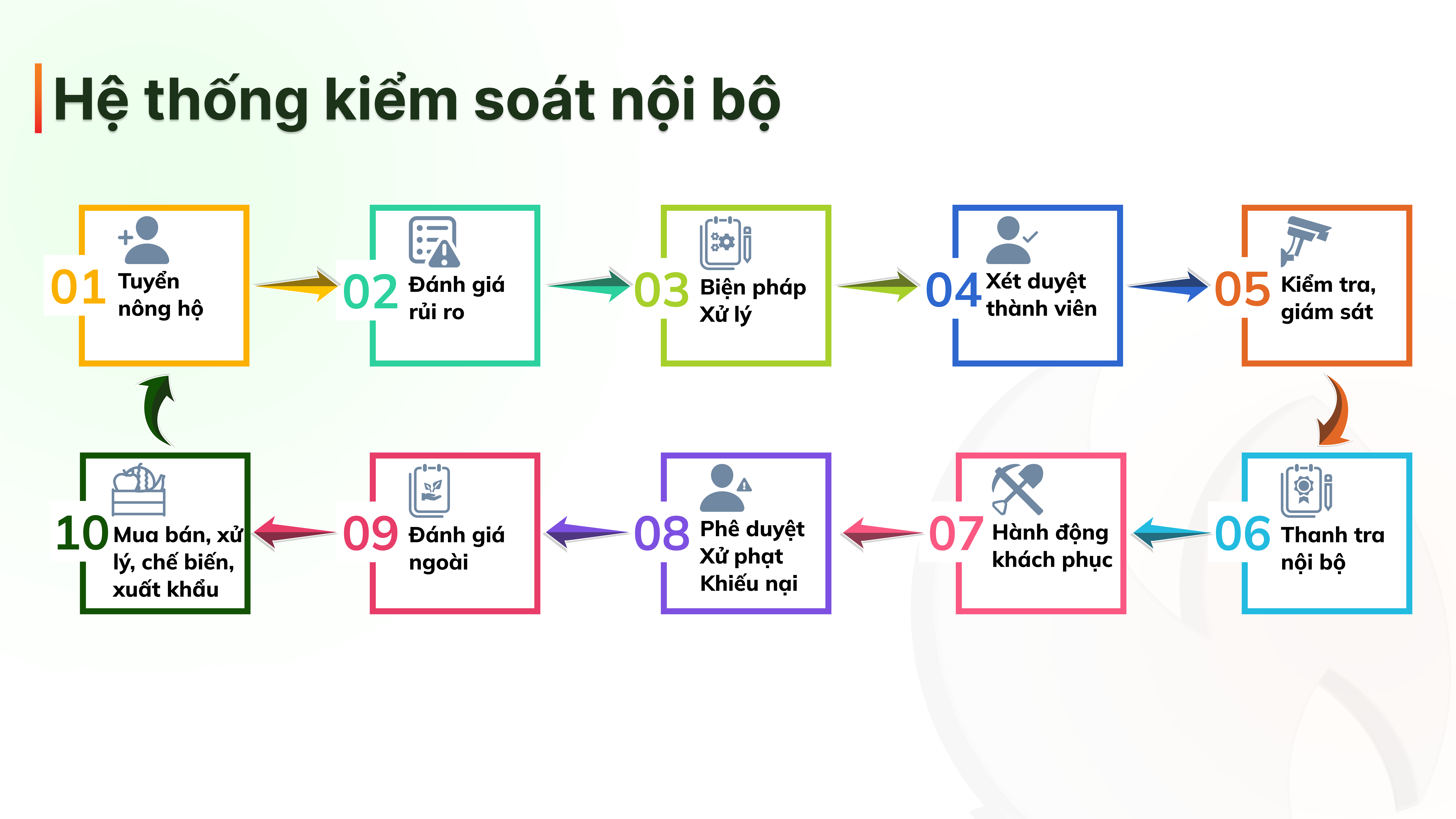 hagri-ics-img